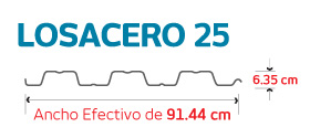 Losacero 25 Geometría
